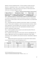Referāts 'Создание собственного бизнеса', 10.