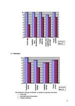 Referāts 'Personālvadības plāns SIA "Olimpiskais centrs Ventspils"', 14.