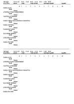 Referāts 'Personālvadības plāns SIA "Olimpiskais centrs Ventspils"', 28.