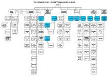 Referāts 'Personālvadības plāns SIA "Olimpiskais centrs Ventspils"', 30.