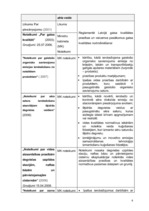 Referāts 'Aktuālākās problēmas Liepājā - autotransports, troksnis un klaiņojošie dzīvnieki', 4.
