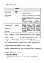 Referāts 'Aktuālākās problēmas Liepājā - autotransports, troksnis un klaiņojošie dzīvnieki', 10.