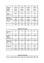 Paraugs 'Дисциплина управления проектами', 3.