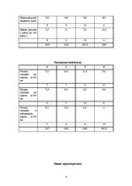 Paraugs 'Дисциплина управления проектами', 4.