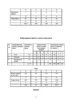 Paraugs 'Дисциплина управления проектами', 5.