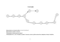 Paraugs 'Дисциплина управления проектами', 8.
