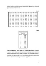 Referāts 'Galveno komponentu analīzes izmantošana tirgvedības pētīšanā', 3.