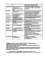 Konspekts 'Социальная психология', 4.