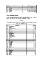 Eseja 'How to Be a Healthy Person', 3.