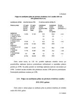 Prakses atskaite 'Klientu piesaistīšanas projekts pakalpojumu uzņēmumā', 22.