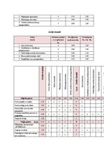 Prakses atskaite 'Klientu piesaistīšanas projekts pakalpojumu uzņēmumā', 36.