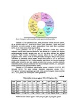 Prakses atskaite 'Cirsmu fonda sagatavošana un kokmateriālu izsniegšana', 2.