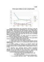 Prakses atskaite 'Cirsmu fonda sagatavošana un kokmateriālu izsniegšana', 3.