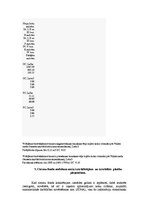 Prakses atskaite 'Cirsmu fonda sagatavošana un kokmateriālu izsniegšana', 11.