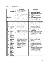 Paraugs 'SVID matricas', 3.