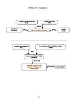 Diplomdarbs 'Politisko partiju "Jaunais laiks" un "Tautas partija" šķelšanās un konsolidēšanā', 4.