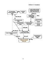 Diplomdarbs 'Politisko partiju "Jaunais laiks" un "Tautas partija" šķelšanās un konsolidēšanā', 5.