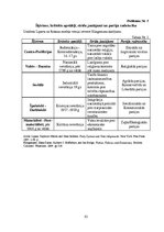 Diplomdarbs 'Politisko partiju "Jaunais laiks" un "Tautas partija" šķelšanās un konsolidēšanā', 7.