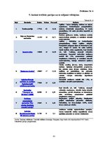 Diplomdarbs 'Politisko partiju "Jaunais laiks" un "Tautas partija" šķelšanās un konsolidēšanā', 8.