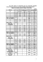 Referāts 'Zemes ierīcības projektēšana', 5.