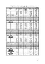 Referāts 'Zemes ierīcības projektēšana', 11.