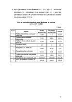 Referāts 'Zemes ierīcības projektēšana', 13.