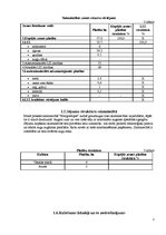 Prakses atskaite 'Lauksaimniecība', 5.