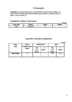 Prakses atskaite 'Lauksaimniecība', 9.