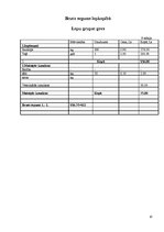 Prakses atskaite 'Lauksaimniecība', 10.