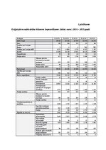 Referāts 'Krājaizdevu sabiedrību darbības novērtējums Latvijā', 40.