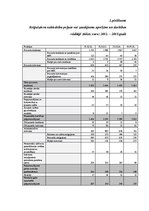 Referāts 'Krājaizdevu sabiedrību darbības novērtējums Latvijā', 42.