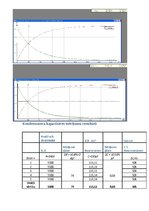 Paraugs 'Kondensators un induktivitāte līdzstrāvas ķēdē', 3.