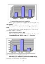 Diplomdarbs 'Vecākā pirmsskolas vecuma bērna radošo spēju attīstības pedagoģiskie noteikumi s', 48.