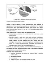 Diplomdarbs 'Latvijas komercbanku darbības finanšu analīze', 11.
