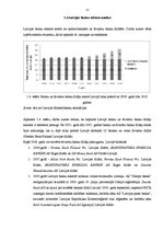 Diplomdarbs 'Latvijas komercbanku darbības finanšu analīze', 15.