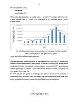 Diplomdarbs 'Latvijas komercbanku darbības finanšu analīze', 23.