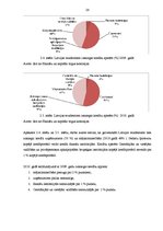 Diplomdarbs 'Latvijas komercbanku darbības finanšu analīze', 26.