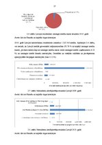 Diplomdarbs 'Latvijas komercbanku darbības finanšu analīze', 27.
