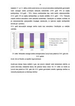 Diplomdarbs 'Latvijas komercbanku darbības finanšu analīze', 28.