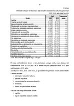 Diplomdarbs 'Latvijas komercbanku darbības finanšu analīze', 29.