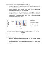 Diplomdarbs 'Latvijas komercbanku darbības finanšu analīze', 41.