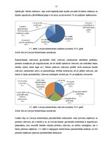 Diplomdarbs 'Latvijas komercbanku darbības finanšu analīze', 53.