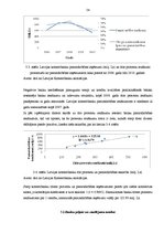 Diplomdarbs 'Latvijas komercbanku darbības finanšu analīze', 54.