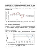Diplomdarbs 'Latvijas komercbanku darbības finanšu analīze', 55.