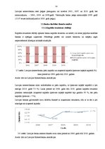 Diplomdarbs 'Latvijas komercbanku darbības finanšu analīze', 56.