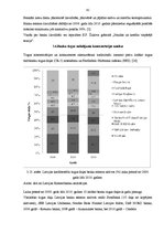 Diplomdarbs 'Latvijas komercbanku darbības finanšu analīze', 61.