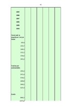 Diplomdarbs 'Latvijas komercbanku darbības finanšu analīze', 82.