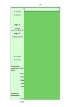 Diplomdarbs 'Latvijas komercbanku darbības finanšu analīze', 84.