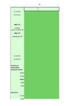 Diplomdarbs 'Latvijas komercbanku darbības finanšu analīze', 90.