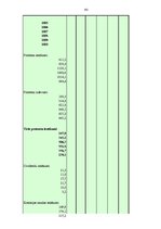 Diplomdarbs 'Latvijas komercbanku darbības finanšu analīze', 93.